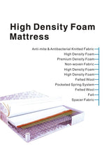 Load image into Gallery viewer, OFENO Urban Mattress Info