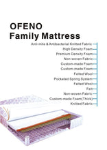 Load image into Gallery viewer, OFENO Fen Gold Mattress Info