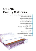 Load image into Gallery viewer, OFENO Chicago Mattress info
